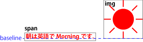 baselineの概念図