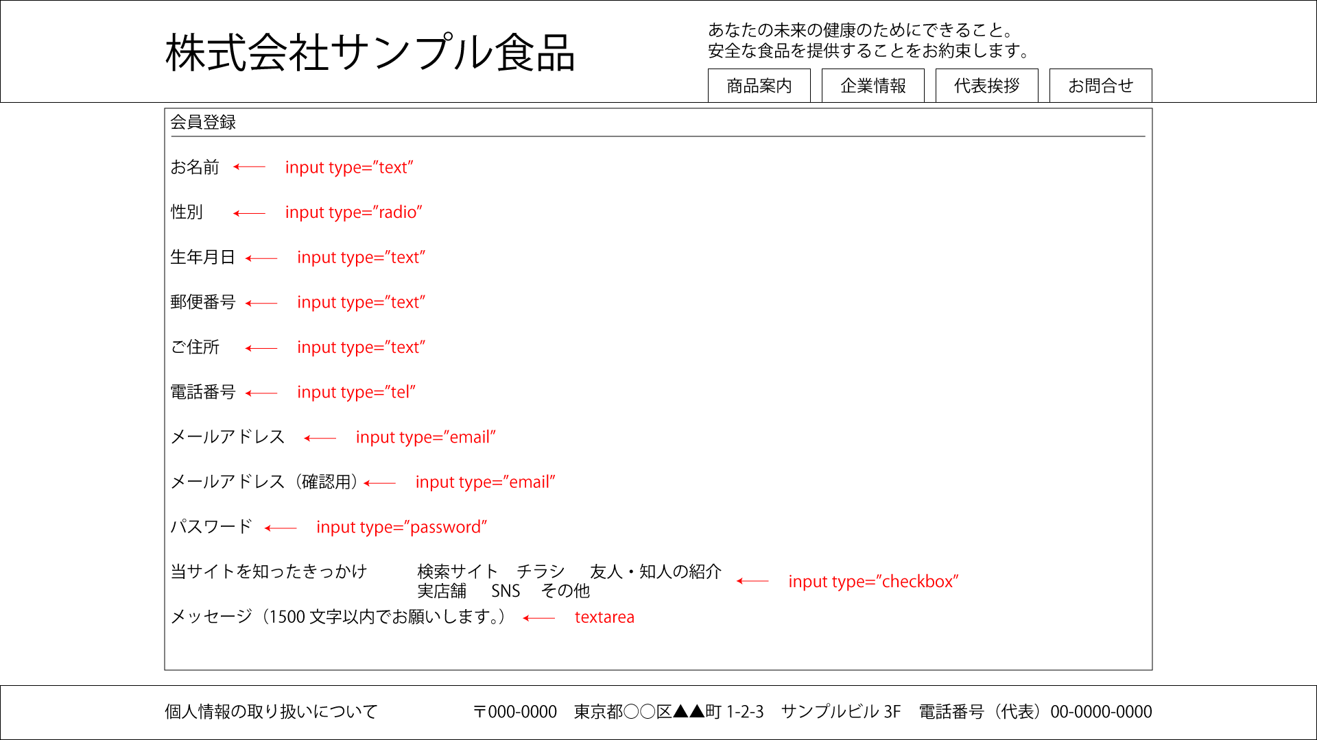 タグを割り当てたフォームのワイヤーフレーム画像