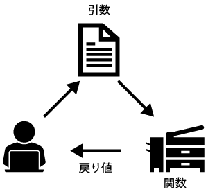 書類をコピーするイメージ