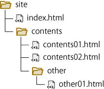 相対パスのフォルダ構成図