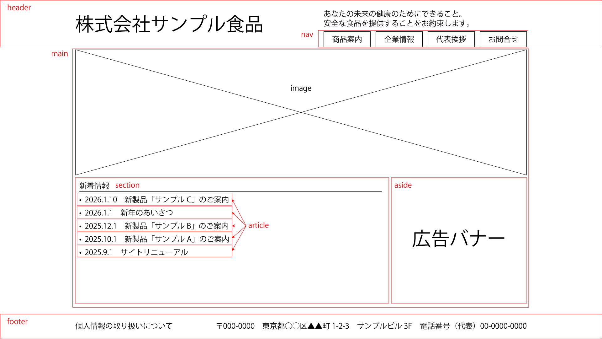 タグを割り当てたワイヤーフレームの画像